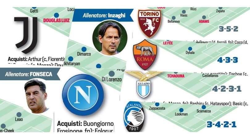 Serie A: colpi, cessioni, obiettivi e probabili formazioni