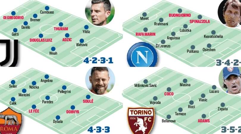 Serie A: colpi, cessioni, obiettivi e probabili formazioni
