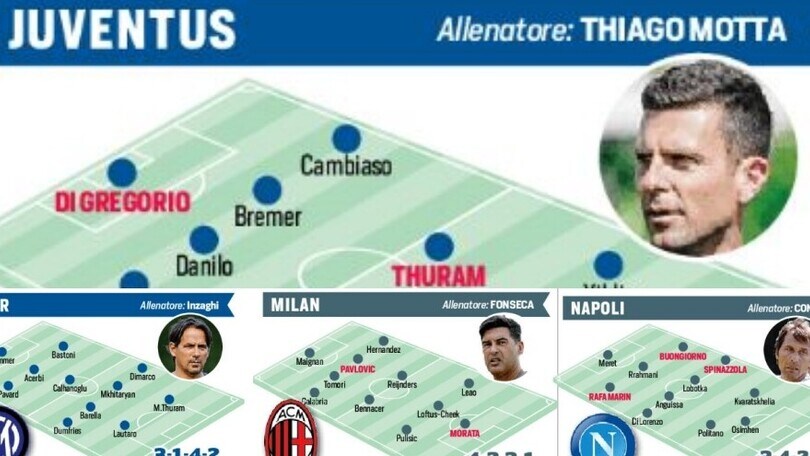 Serie A: colpi, cessioni, obiettivi e probabili formazioni