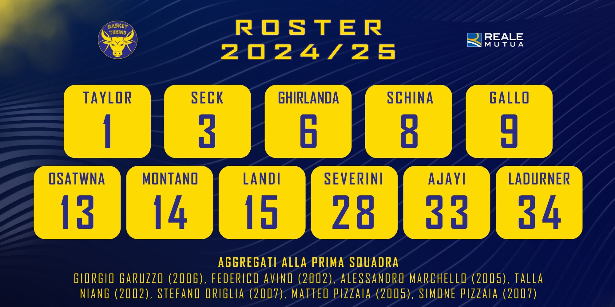Basket Torino presenta il roster e i numeri maglia della stagione 2024/25