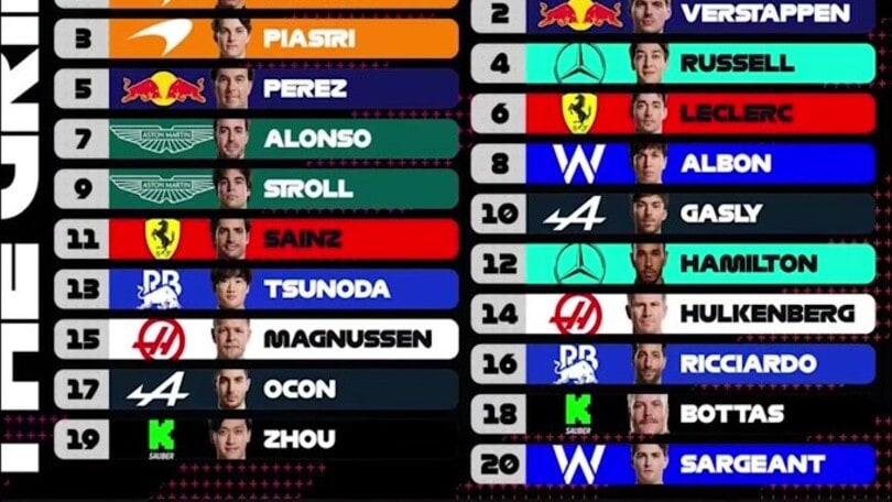 F1, Gp d'Olanda: Norris pole, dietro Verstappen e Piastri