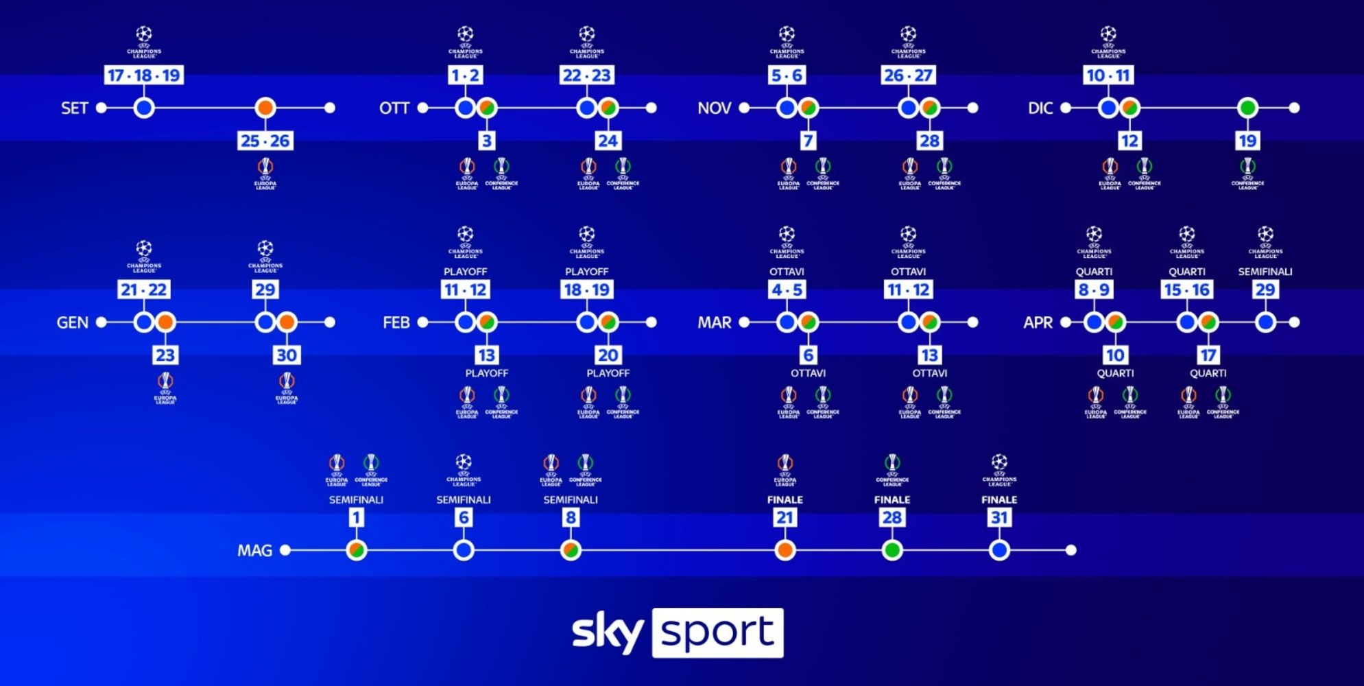 Al via su Sky le Coppe Europee: più squadre, più calcio, più spettacolo
