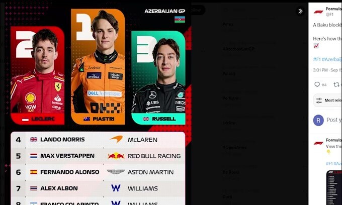 F1, Gp Azerbaijan: successo per Piastri davanti a Leclerc