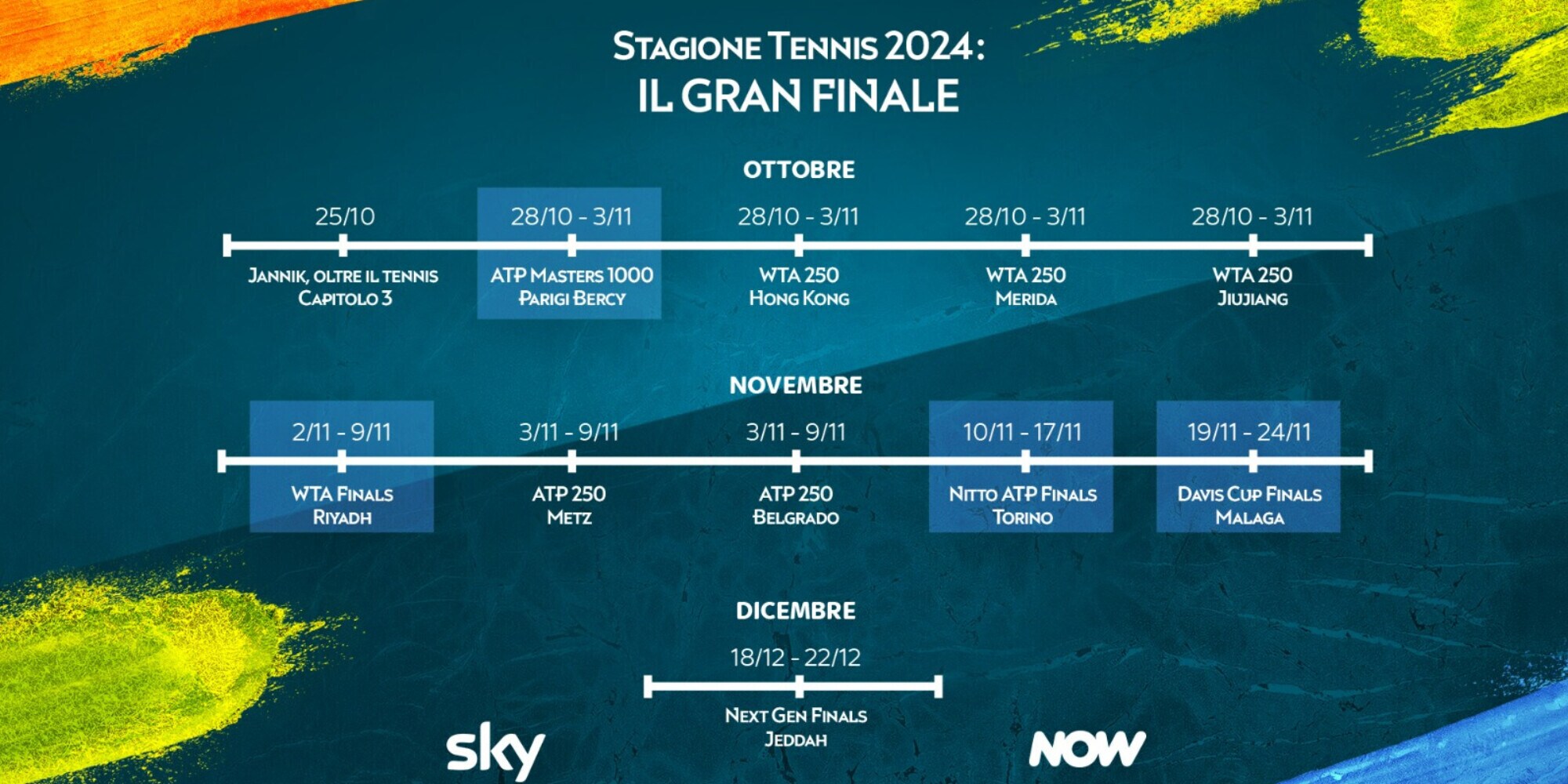 Sky: il gran finale del tennis nel 2024