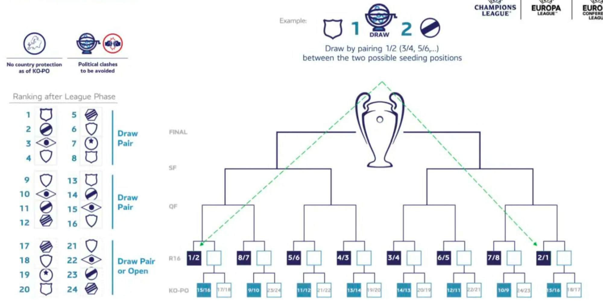 Juve in Champions: due possibili avversarie ai playoff, una è tremenda!