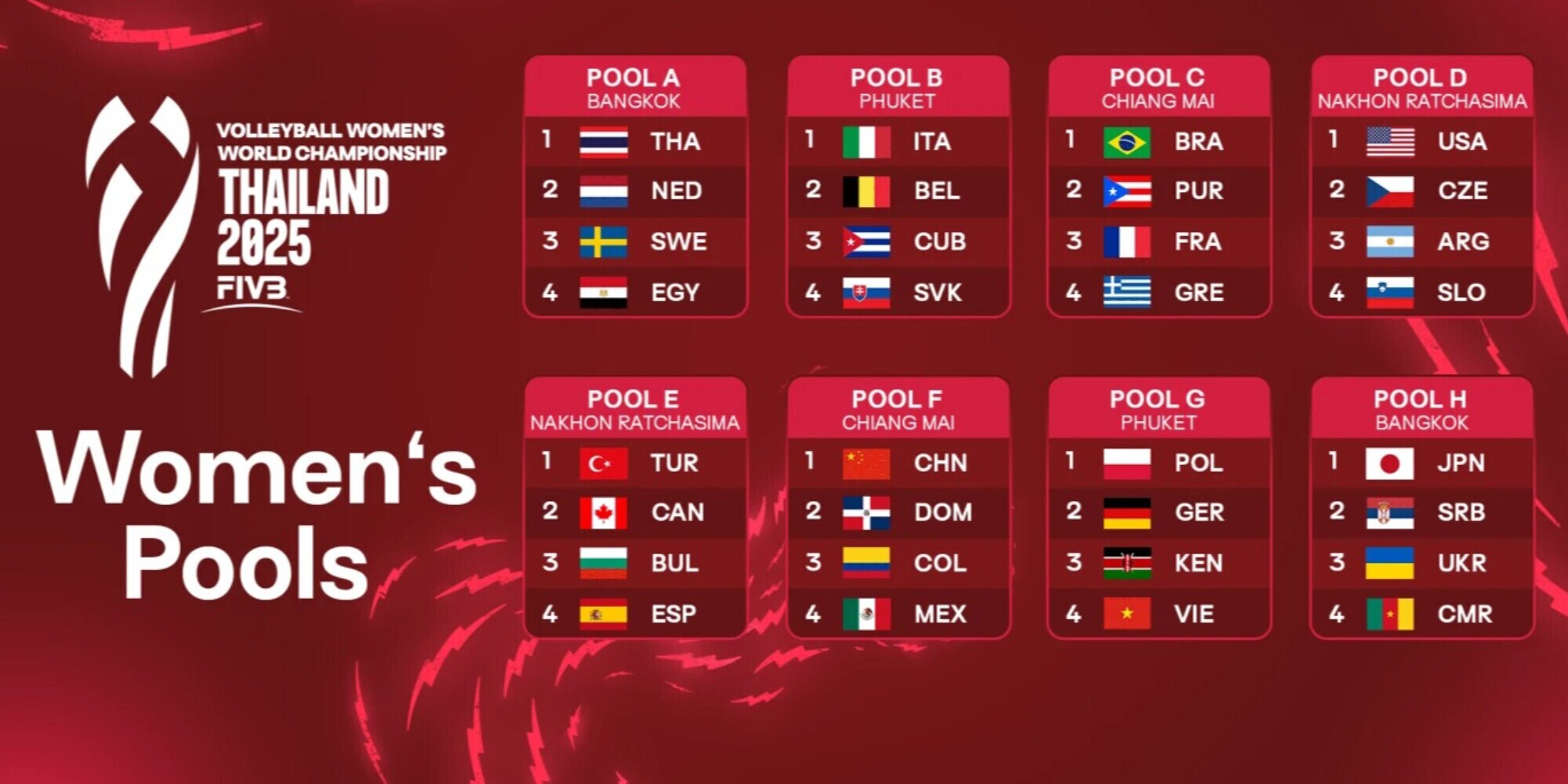 Mondiale Femminile: l'Italia giocherà a Phuket nella Pool B