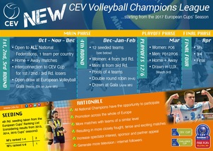 La Champions League 2017 vara una nuova formula. Più qualità