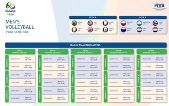 Rio2016, ufficiale il calendario maschile. Debutto  con Italia-Francia