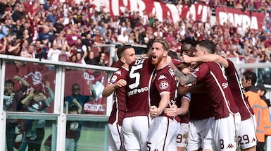 Il Torino stravince col Chievo!
Gol di Belotti, Rincon e Zaza