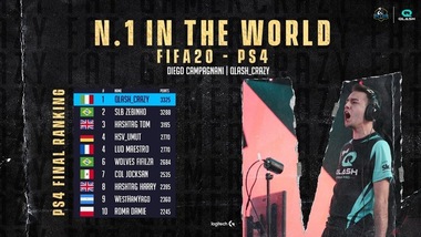 Il giocatore numero 1 per Ranking di FIFA 20 è Diego Campagnani