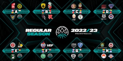 Sorteggio Champions League: Reggiana con l'Aek Atene. Sassari sfida il Digione