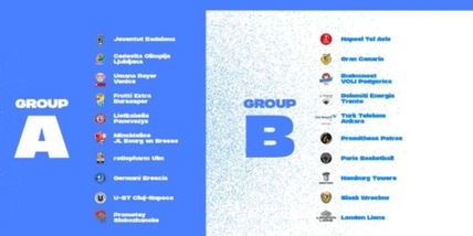 Eurocup, i sorteggi: Venezia e Brescia nel gruppo A, Trento nel B