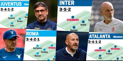 Dalla Juve al Torino: acquisti, cessioni, obiettivi dei 20 club di Serie A