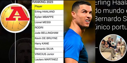 Cristiano Ronaldo, incredibile commento a classifica IFFHS dei top 10 2023