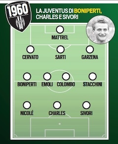 Qual è la Juventus più forte di sempre? Qual è la Juventus più forte di sempre?