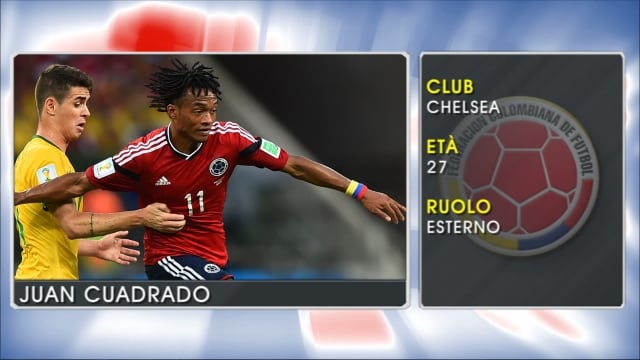 Juan Cuadrado - Le stelle della Coppa America