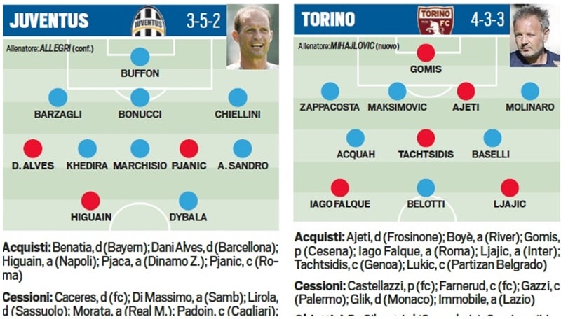 Calciomercato, le trattative delle 20 squadre di A