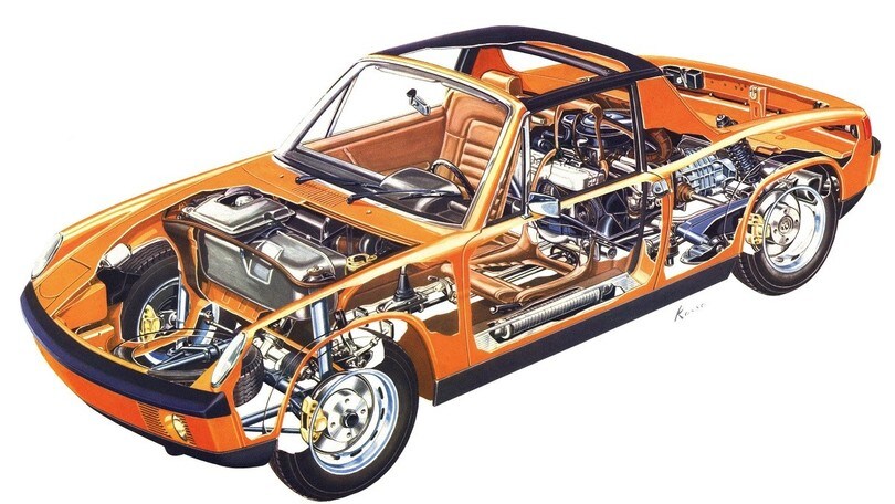 Quando Volkswagen e Porsche crearono la 914