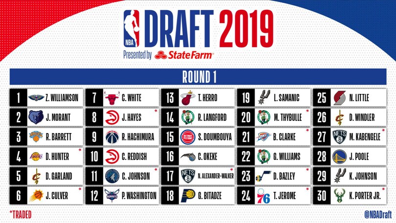 Nba Draft 2019: Williamson numero uno, Ja Morant va a Memphis e RJ Barrett ai Knicks