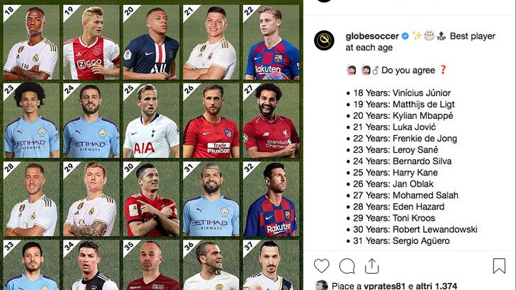 Globe Soccer: Cristiano Ronaldo e de Ligt i migliori per fascia d'età