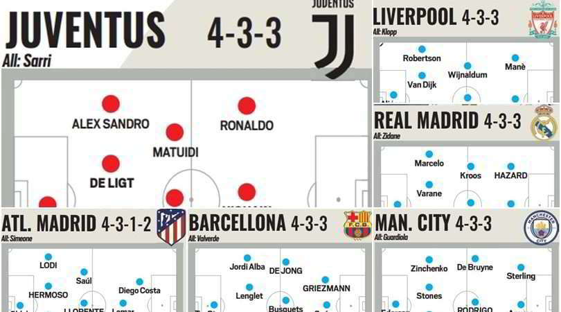 Champions, obiettivo Juve: tutto sulle rivali