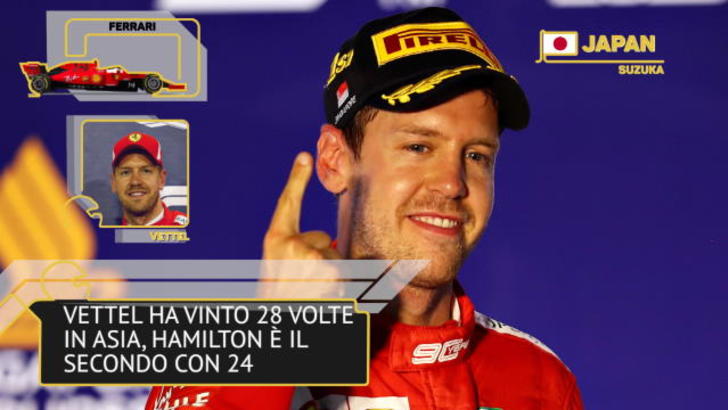 Bottas: