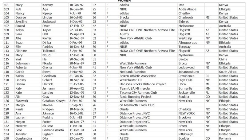 New York Marathon, 52mila iscritti e ben 70 top runner