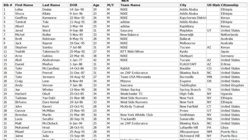 New York Marathon, 52mila iscritti e ben 70 top runner