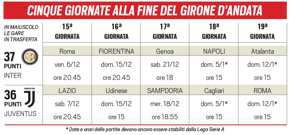 Calendario Juve e Inter: Conte va a 102, Sarri deve rispondere