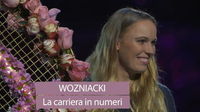 Wozniacki si ritira, la carriera in numeri