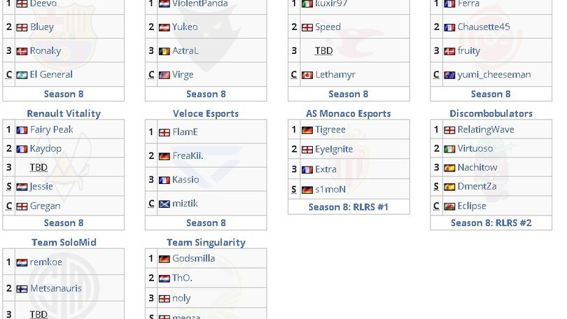 Stagione 9 RLCS: La situazione ad un mese dall'inizio della Season