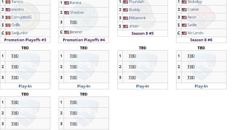 Stagione 9 RLCS: La situazione ad un mese dall'inizio della Season