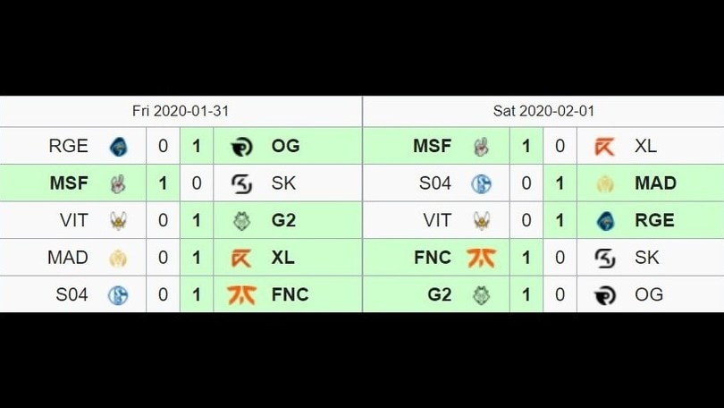 Le prestazioni delle squadre europee nelle pagelle LEC week 2