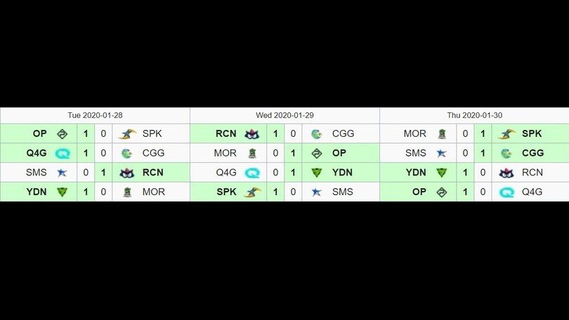 Le tre partite della week 2 di PG Nationals nelle pagelle