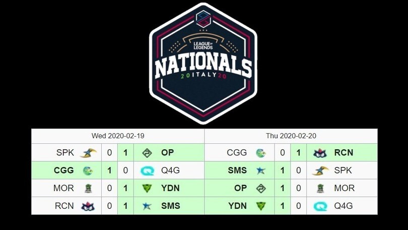 Pagelle PG Nationals le sei squadre qualificate ai Playoff