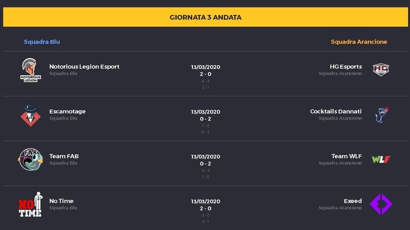 Campionati Italiani Rocket League - Risultati Week 2