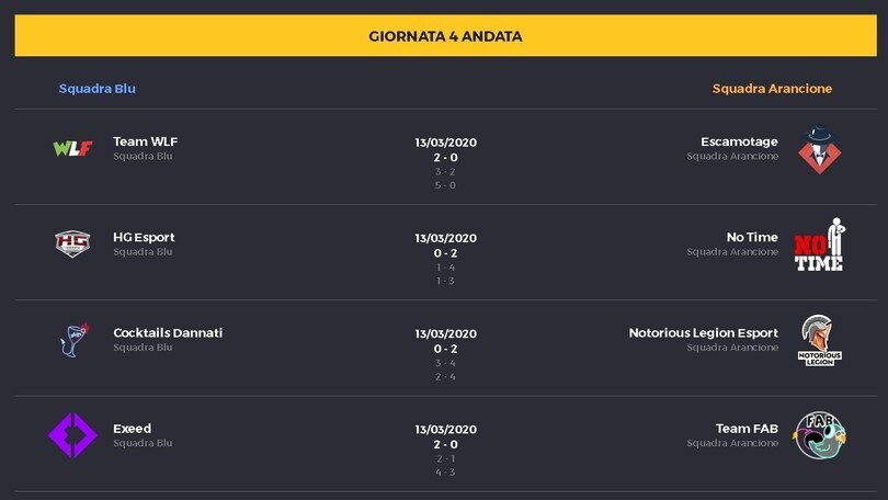 Campionati Italiani Rocket League - Risultati Week 2