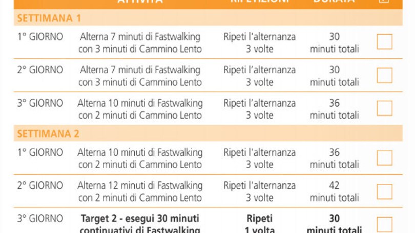 Inizia con noi la terza settimana del programma "Dal divano a 6km in 6 settimane"