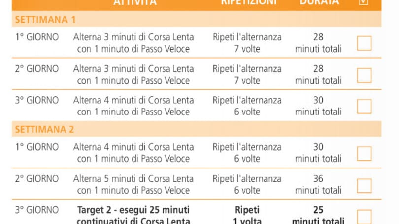 Inizia con noi la terza settimana del programma "Dal divano a 6km in 6 settimane"