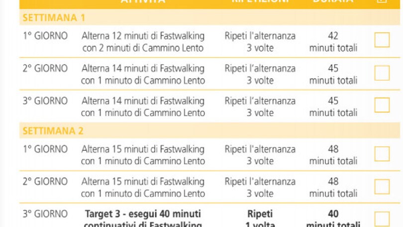 Mancano solo due settimane per l'obiettivo "Dal divano a 6km in 6 settimane”, seguici!