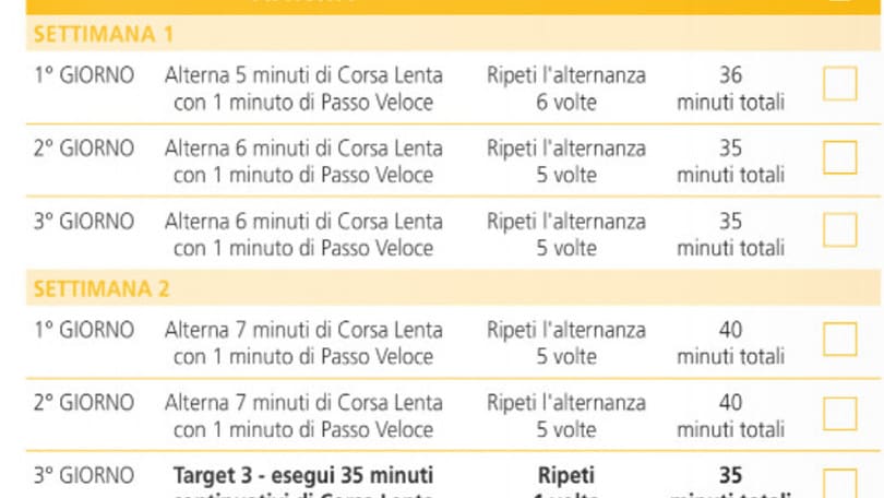 Mancano solo due settimane per l'obiettivo "Dal divano a 6km in 6 settimane”, seguici!