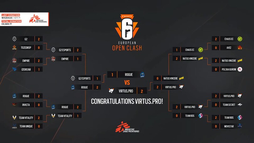 Rainbow Six, European Clash: vincono i Virtus.pro
