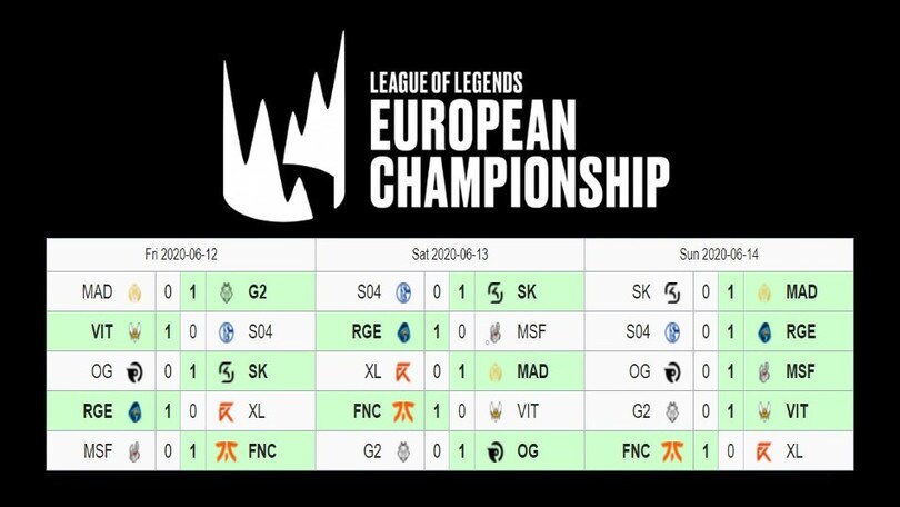 LEC, la Summer Season inizia male per i G2 campioni in carica