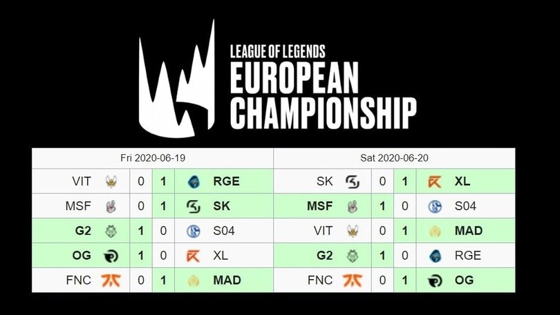 LEC Summer Season, i Fnatic inciampano come nello Spring