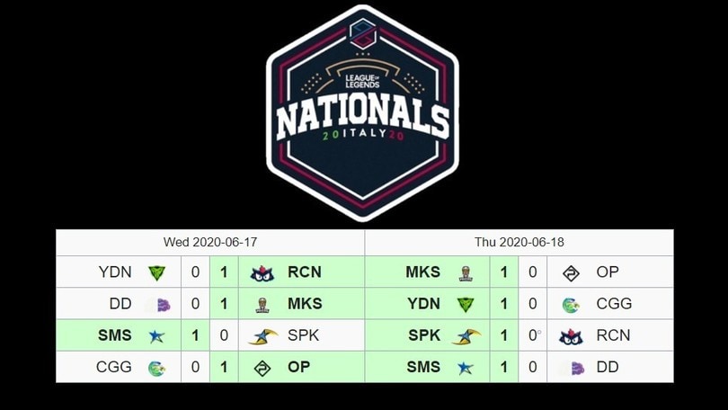 PG Nationals: una week 4 nel segno dei Morning Stars