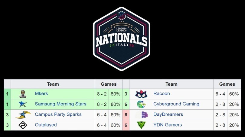 PG Nationals: ancora equilibrio nella week 5