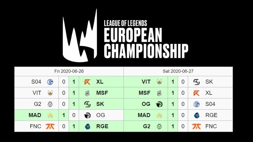 LEC: i MAD Lions reclamano la vetta della classifica