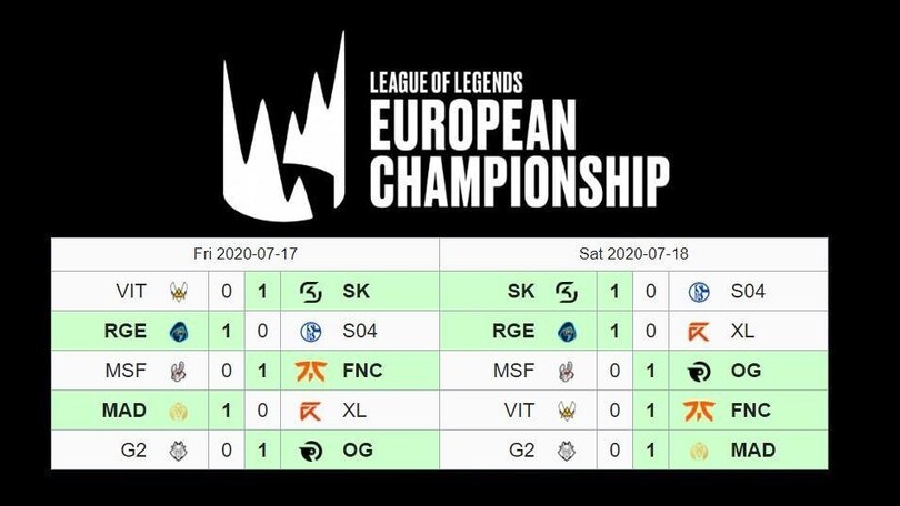LEC: Origen e Fnatic ritrovano la vittoria