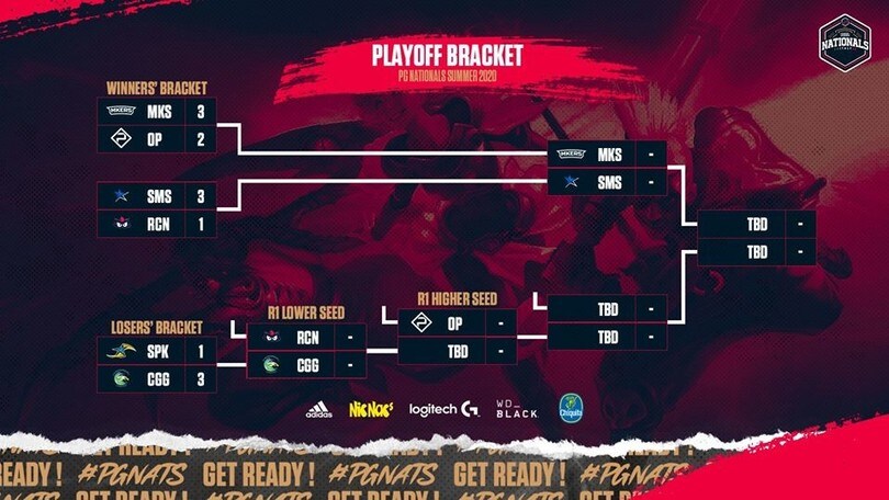 Playoff PG Nationals: Racoon vincenti ma confusionari