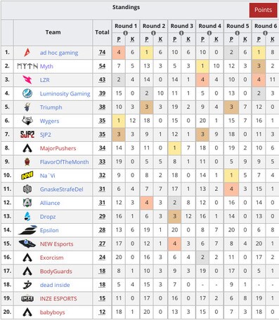 Risultati GLL Community Cups 2 EMEA di Apex Legends